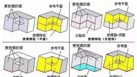 模具分型面的幾種技巧，你都知道嗎？